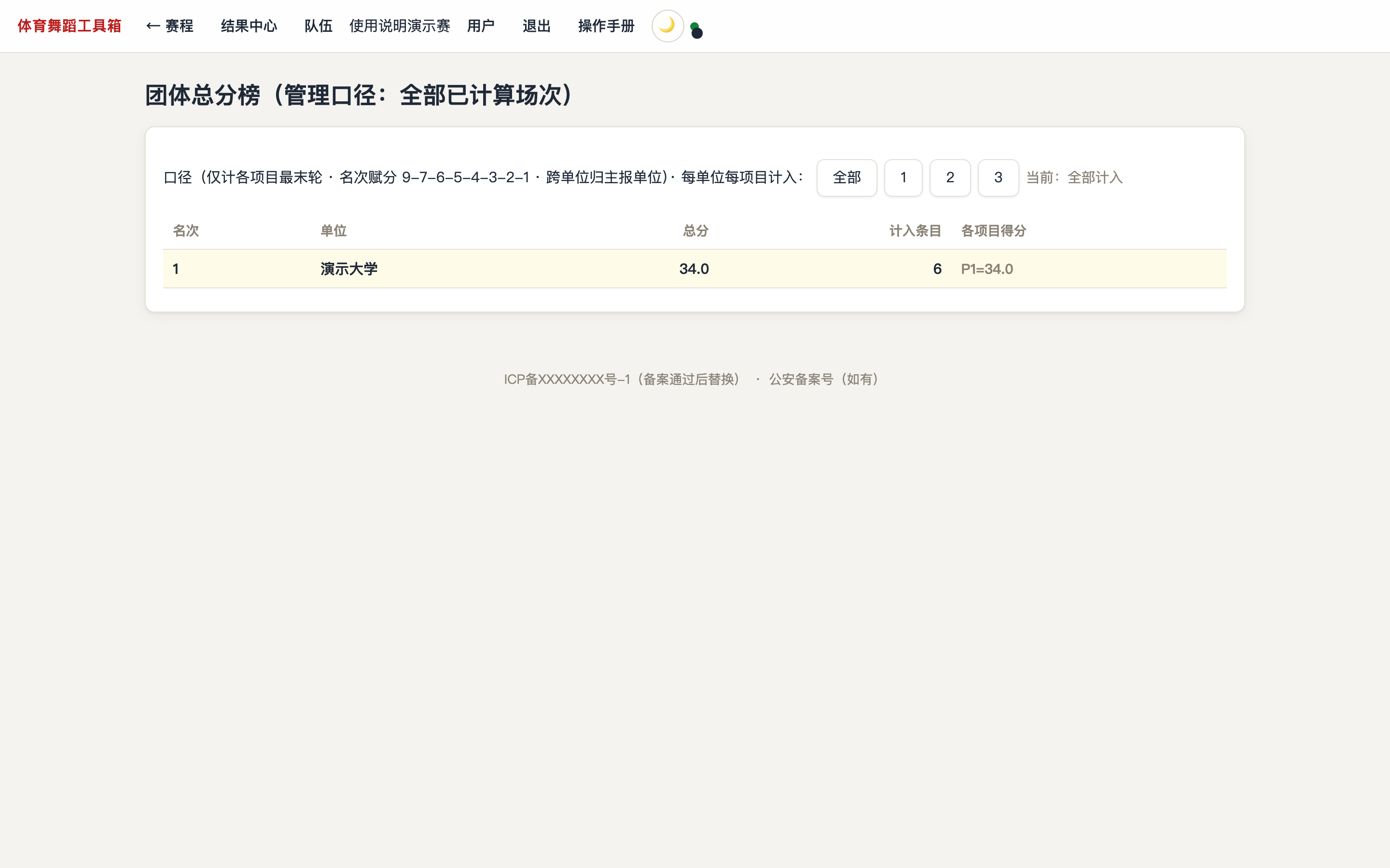 团体总分