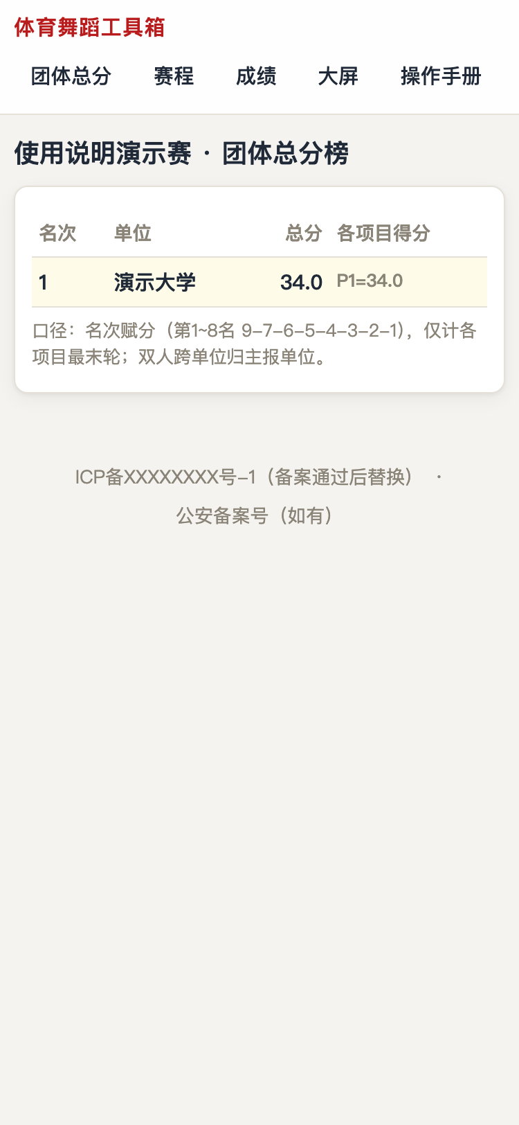 团体总分榜